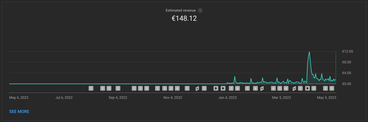 glich.stream youtube ads revenue 365 days