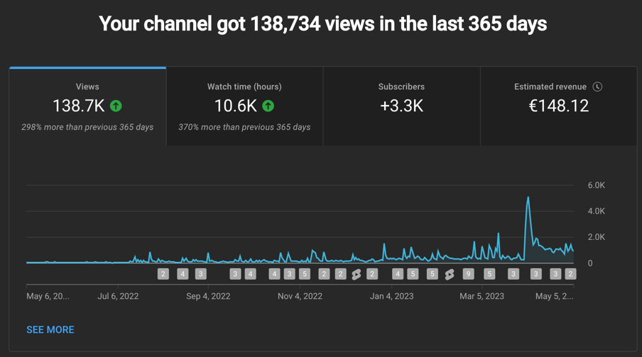 glich.stream youtube channel analytics 365 days